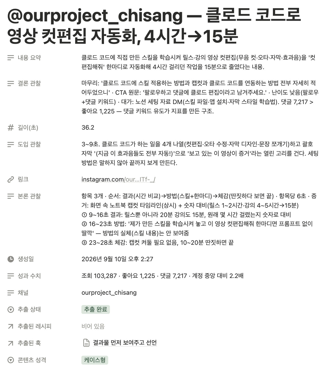 릴스 한 편 분석 결과 예시 — 도입·본론·결론 관찰과 성과 수치